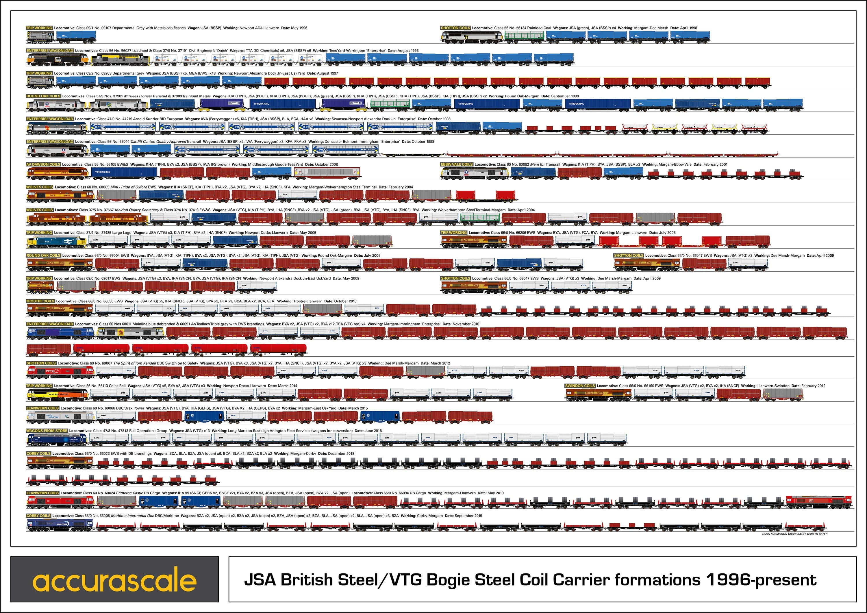 JSA Bogie Covered Steel Wagon Twin Pack - VTG 3